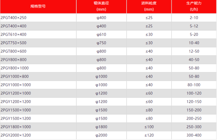 ��(zhu��n)����ʯɰ�ęC(j��)�ӽ�ʲô��